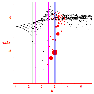 Peres lattice <J3>